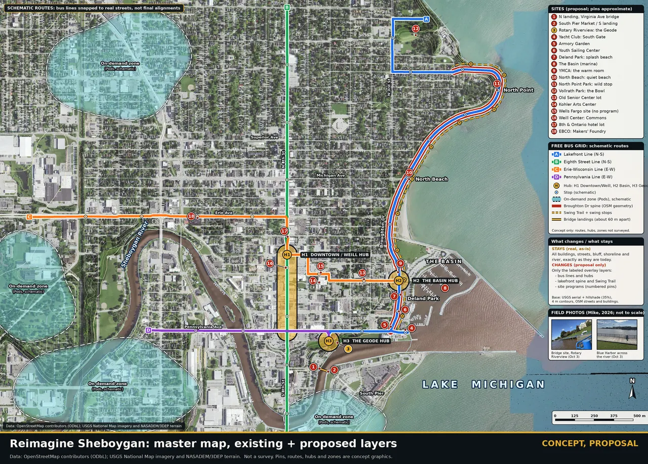 Master map of Sheboygan on a real aerial photo base, with proposal layers: four schematic bus lines, three hubs, a swing trail and 18 numbered sites. Labeled concept, proposal.