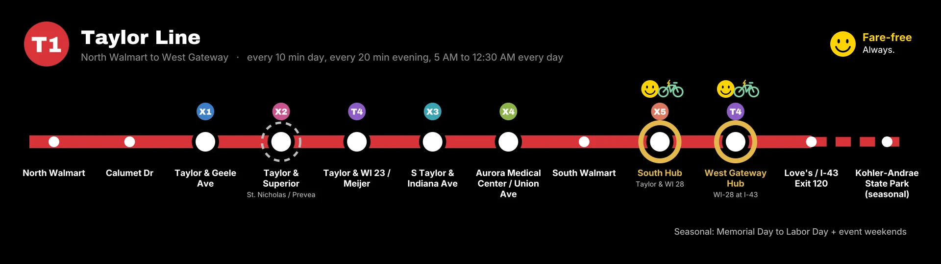 T1 line strip map