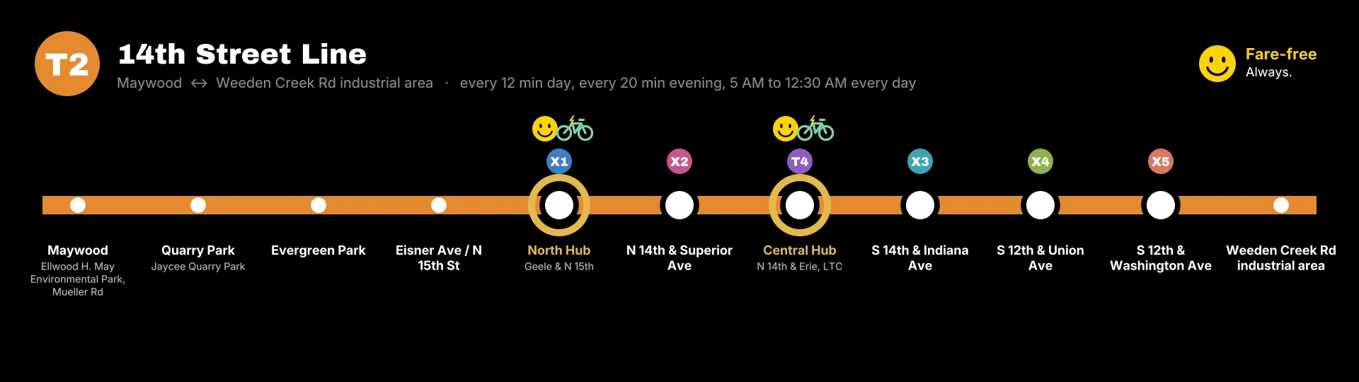 T2 14th Street Line route map