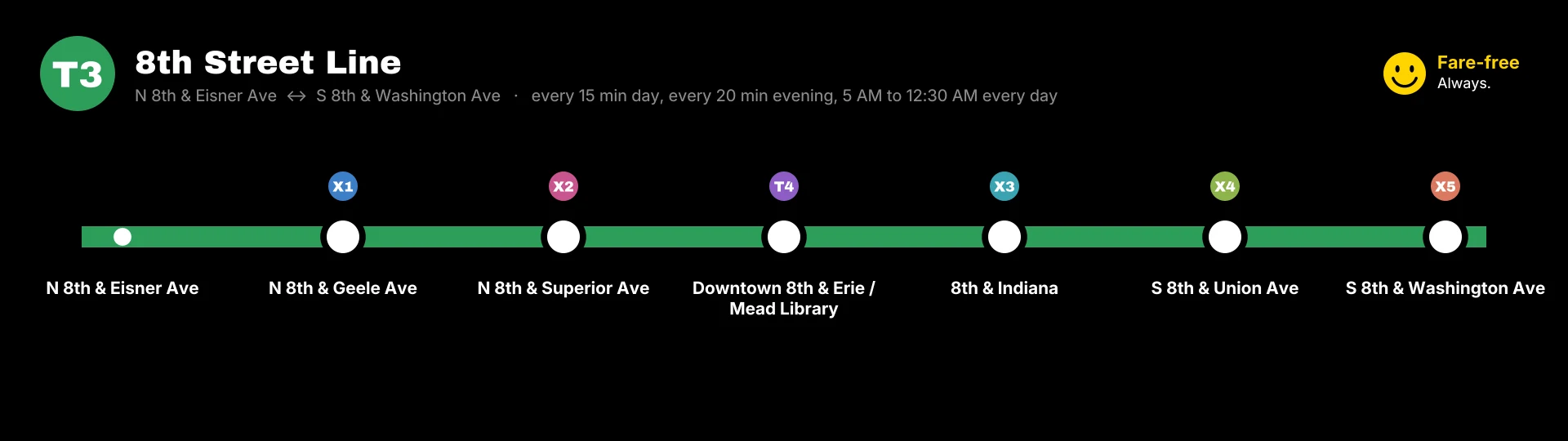 T3 line strip map