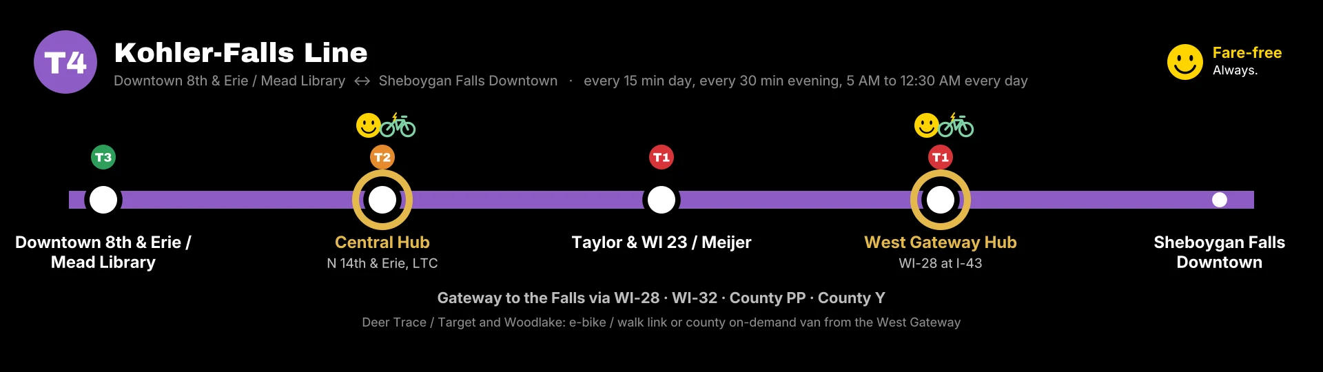 T4 line strip map