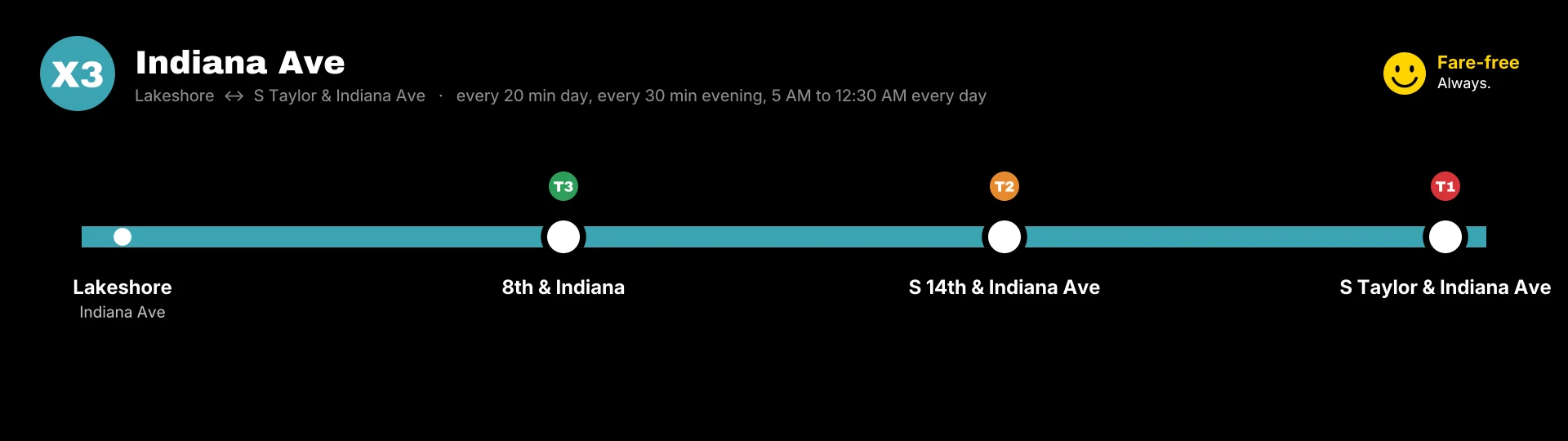 X3 Indiana Ave route map